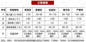 嘉格道路灌縫膠技術(shù)指標(biāo)參考標(biāo)準(zhǔn)